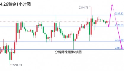 外汇届徐老师:周五谨防黑天鹅事件,黄金原油行情走势分析