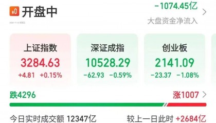 11月，A股将迎新一轮大涨？