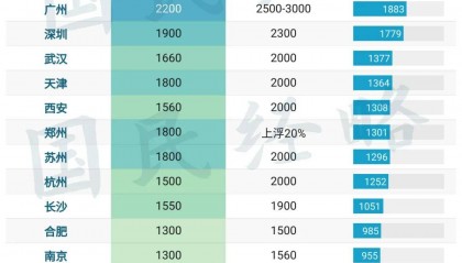 第5个2000万人口大市，呼之欲出