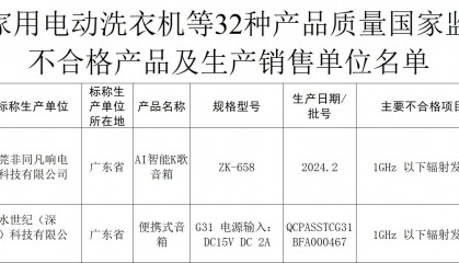 2批次音箱不合格，生产企业涉及东莞非同凡响电子科技有限公司等