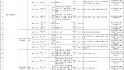 南通市2025年市属事业单位统一公开招聘工作人员公告