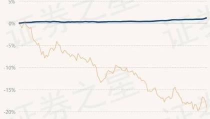 1月31日基金净值:汇安裕泰纯债债券A最新净值1.0216,涨0.07%