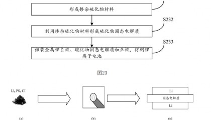 利好不断!刚刚,华为固态电池专利曝光