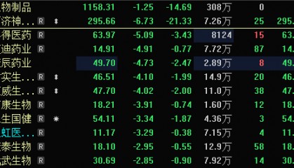 刚刚,创新药板块重挫,发生什么?