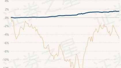 4月15日基金净值：汇安裕泰纯债债券A最新净值1.0279，涨0.01%
