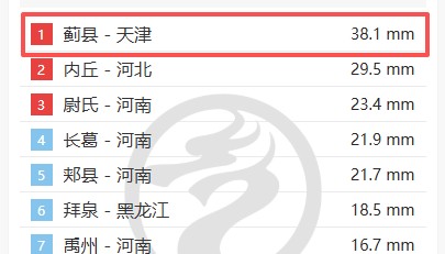 天津这里实时降雨量全国第一！这些点位交通管控，景区、场馆关闭汇总→