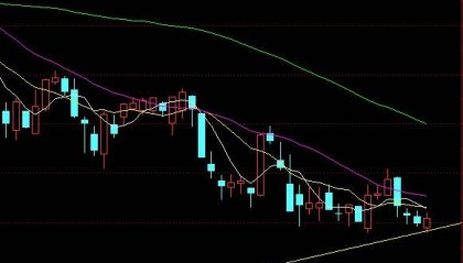 有哪些适合初学者的炒股方法?