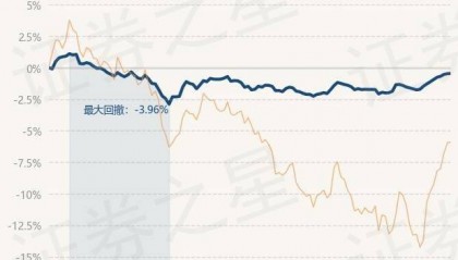 2月26日基金净值:汇安信泰稳健一年持有期混合A最新净值0.8547,涨0.02%
