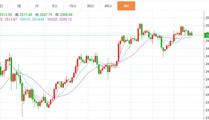 沈箐菡:8.27外汇黄金今日行情交易策略分析及独家操作建议