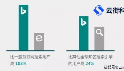 必应Bing国内广告开户和投放的注意事项，新手入门必看！