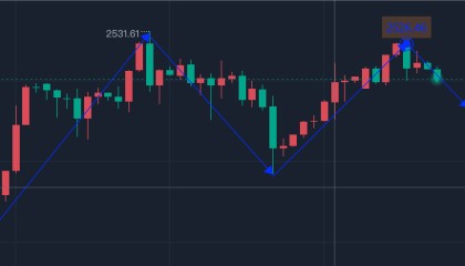 沈箐菡:8.27外汇黄金今日行情交易策略分析及黄金原油独家操作建议