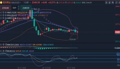 冯喜运:4.16外汇交易提醒:现货黄金美原油走势分析