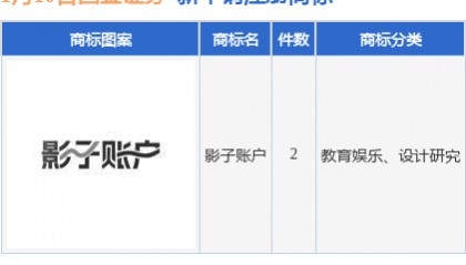 国金证券新提交“影子账户”等2件商标注册申请