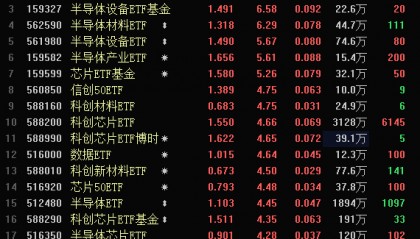台积电要断供7nm芯片?半导体ETF满屏大涨,持续性要看这一细分方向