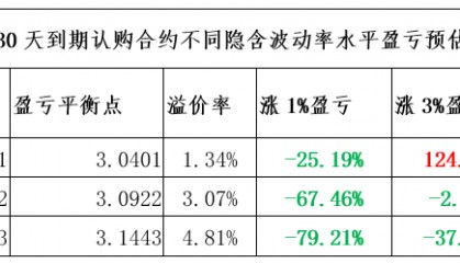 隐含波动率对期权定价有什么影响?