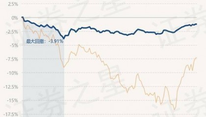 3月5日基金净值:汇安信泰稳健一年持有期混合A最新净值0.8568