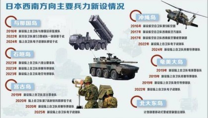 解放军报文章：日本逐步将琉球群岛打造成“军事堡垒”