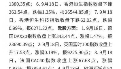 全球股市:9月18日亚股多跌、欧美股多涨