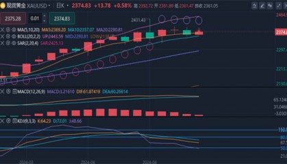 冯喜运:4.19 外汇行情提醒:黄金原油走势分析及操作建议