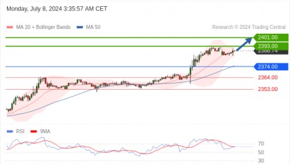 每日策略：07/08 外汇黄金原油行情分析
