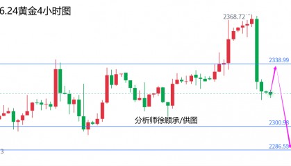 外汇届徐老师：市场总会令人措手不及，黄金原油行情走势分析