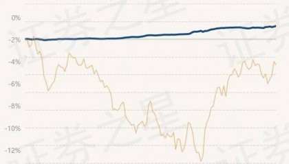 4月3日基金净值：汇安裕泰纯债债券A最新净值1.0279，涨0.07%