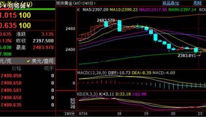 刘铭诚：7.23外汇黄金美元行情走势分析，WTI原油价格涨跌操作建议