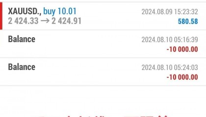 外汇交易老手:爆仓后才明白:比高胜率重要是这件事!