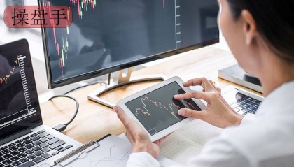 初学者迈向专业交易者,Anzo Capital昂首资本只需3步