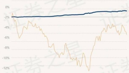 4月11日基金净值:汇安裕泰纯债债券A最新净值1.0276