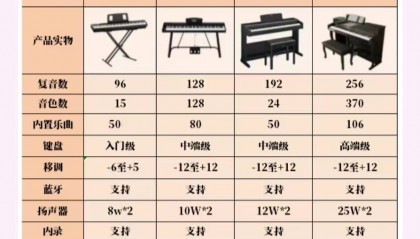 初学者性价比电钢琴避坑选购,超详细!