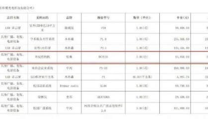 希望小学一万四买单反只值六百？多方回应