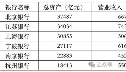 放松风控导致屡收罚单， 搞直播拉客户被监管叫停