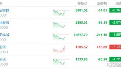 倒车接人?A股猛踩刹车,大摩最新研判!