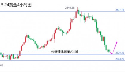 外汇届徐老师：大跌措手不及周五将反弹，黄金原油行情走势分析