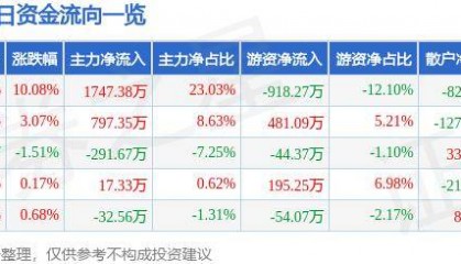 5月27日世荣兆业涨停分析：粤港澳大湾区，横琴新区，养老产业概念热股