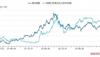 如何看待本次汇率波动对A股的影响?