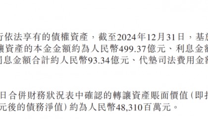 1.9万亿渤海银行不良“大作战”，狂甩千亿“历史包袱”