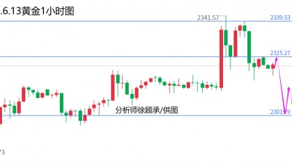 外汇届徐老师：初请失业金或改变趋势，黄金原油行情走势分析