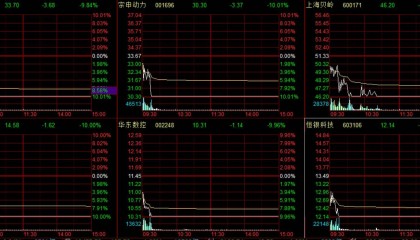高位抱团股批量跌停，资金踩踏出逃！什么信号？
