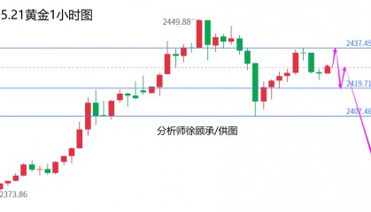外汇届徐老师：市场来回拉锯注意避险，黄金原油行情走势分析