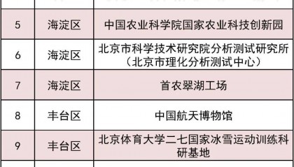 北京新增30家!全市中小学生可学习前沿知识——