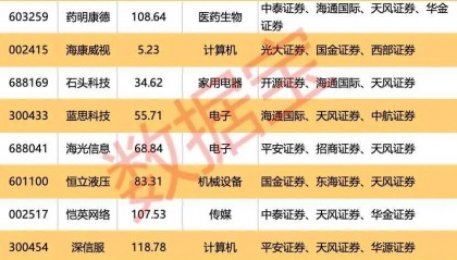 重磅利好！明天A股，猛攻4000点？