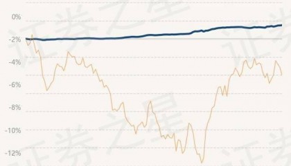 4月9日基金净值：汇安裕泰纯债债券A最新净值1.0283，涨0.03%