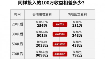高收益背后：香港保司投资策略详解！