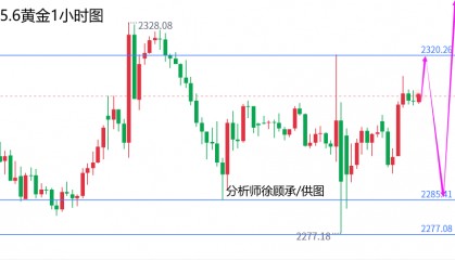 外汇届徐老师:中东地缘局势持续紧张,黄金原油行情走势分析