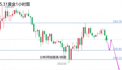 外汇届徐老师：周线月线周五谨防黑天鹤，黄金原油行情走势分析