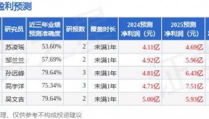 颀中科技：5月17日接受机构调研，民生证券、信达澳亚基金参与