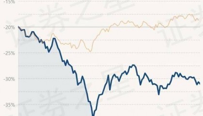 5月28日基金净值:信澳智远三年持有期混合A最新净值0.5779,跌0.87%