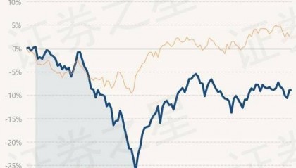 5月28日基金净值:信澳匠心臻选两年持有期混合最新净值0.8765